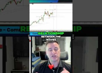 Unlock Stock Market Secrets  Aggressive Targets Revealed! 🚀