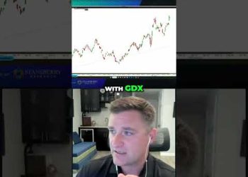 GDX Breakout Alert! Will It Explode Higher  Watch This Now!
