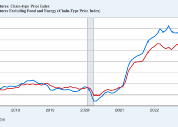 Despite Tariffs, Inflation Remained Low in May