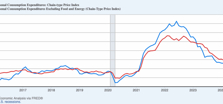 Despite Tariffs, Inflation Remained Low in May