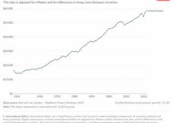 Nostalgianomics, or Economic Amnesia?