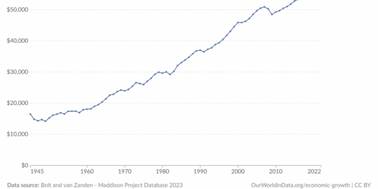 Nostalgianomics, or Economic Amnesia?