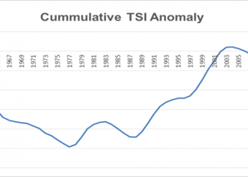 Could less cloudiness over the tropics be due to warming?