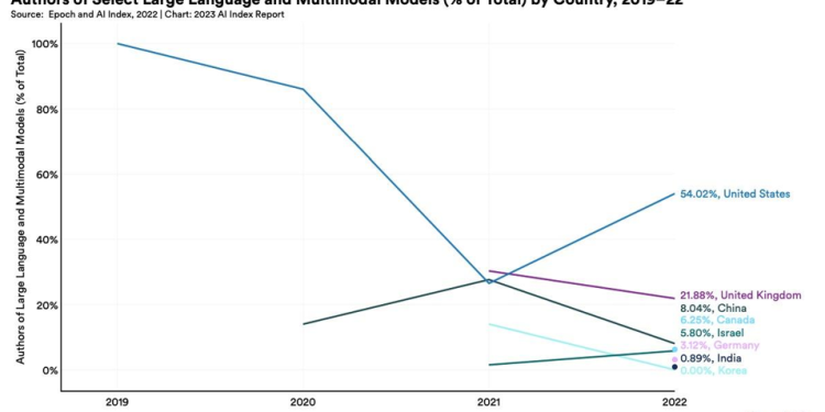 Europe’s Precautionary Principle Is Killing the Next Big Thing