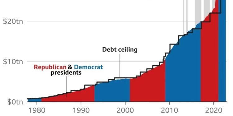 The Real Debt Threat: Government Spending, Not Tax Cuts