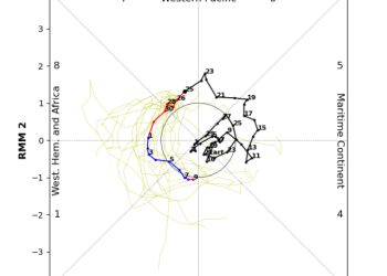 July highest 20th warmest since 2000 — ignored by media