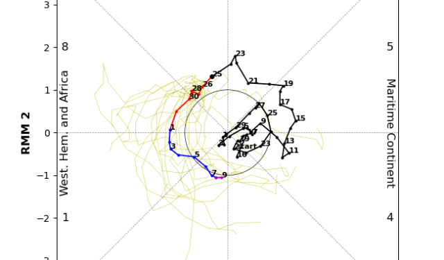 July highest 20th warmest since 2000 — ignored by media