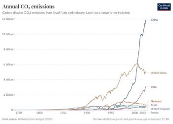 It is time to hold the climate cabal accountable