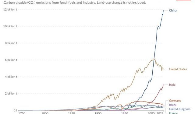 It is time to hold the climate cabal accountable