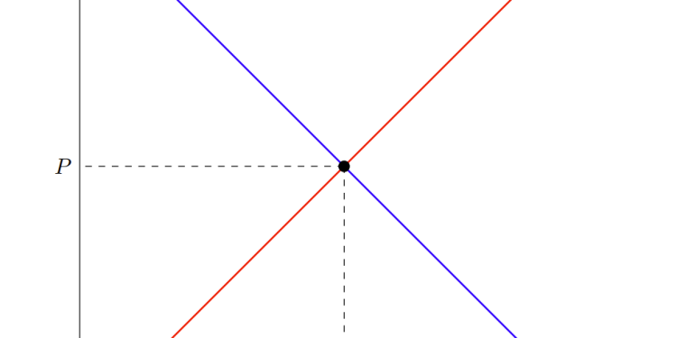 Why Do Women’s Razors Cost More? Putting the “Pink Tax” in Perspective