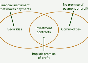 Which Crypto Tokens are Securities?
