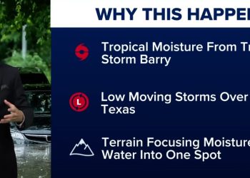 Tragic Texas floods were weather, not climate