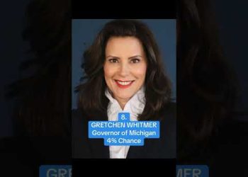 TOP 10 Candidates for the 2028 Democratic Nomination #2028election #trump #politics