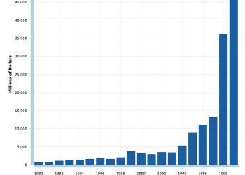 Reagan’s Trade Gamble: The Story Behind the Voluntary Export Restraints