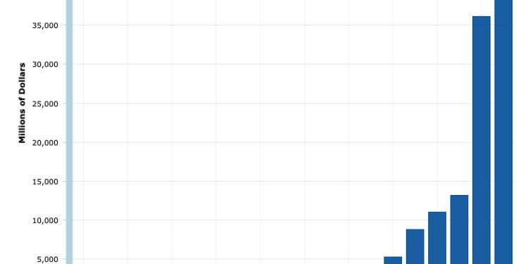 Reagan’s Trade Gamble: The Story Behind the Voluntary Export Restraints