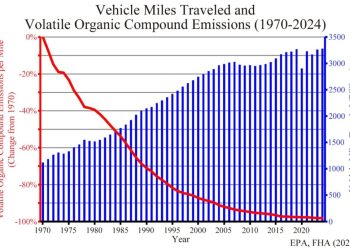 Steeper road for zero-emissions vehicles
