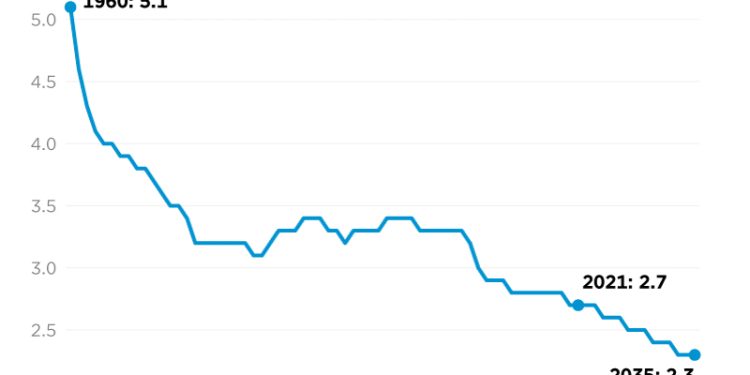 Social Security at 90: A Brief History of America’s Sacred Cow 