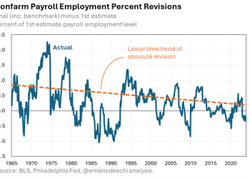 Bad News, But Not Bias: BLS Bean Counters Got It Mostly Right