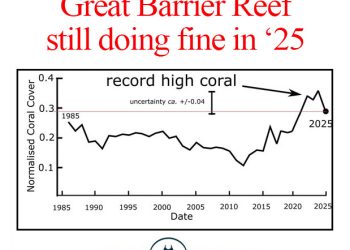 Great Barrier Reef in great health whiles climate change kills science
