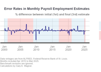 Are the BLS and Other Government Statistical Agencies Partisan? Here’s What My Research Found