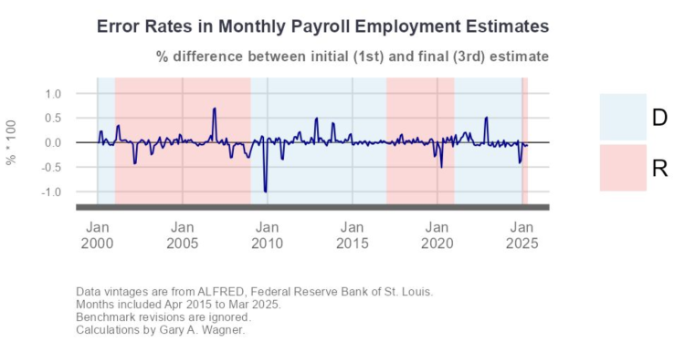 Are the BLS and Other Government Statistical Agencies Partisan? Here’s What My Research Found