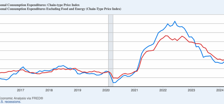 Inflation Picked Up in June, as Tariffs Pass Through