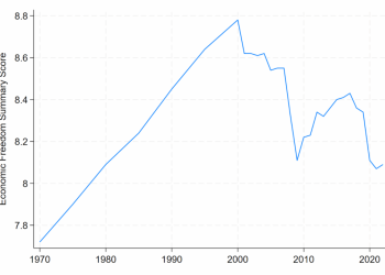 Why Even Progressive Economists Are Finally Warming to Free Markets