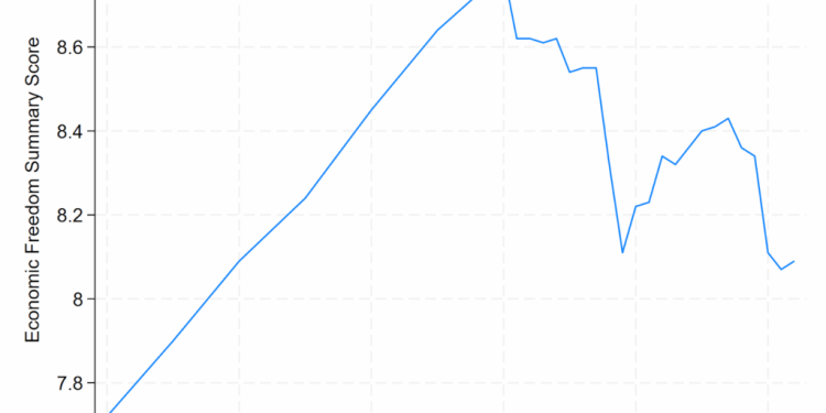 Why Even Progressive Economists Are Finally Warming to Free Markets