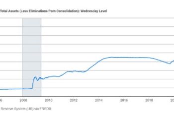 One Big, Beautiful Tradeoff for the Fed