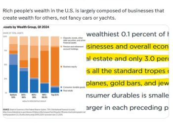 Why ‘Eating the Rich’ Undermines Everyone’s Prosperity