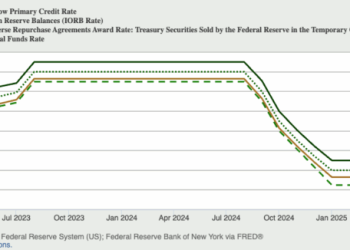 How Does the Federal Reserve Set Interest Rates?