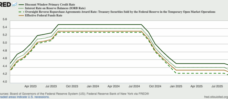 How Does the Federal Reserve Set Interest Rates?
