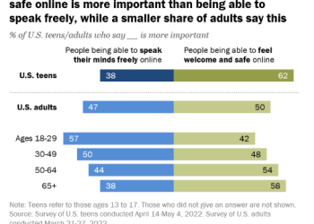 Pam Bondi is Wrong: Hate Speech Is Free Speech