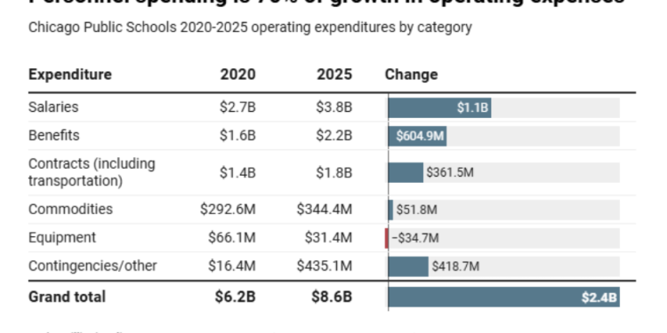 Chicago Public Schools Now Have a Junk Credit Rating. What’s Next? 