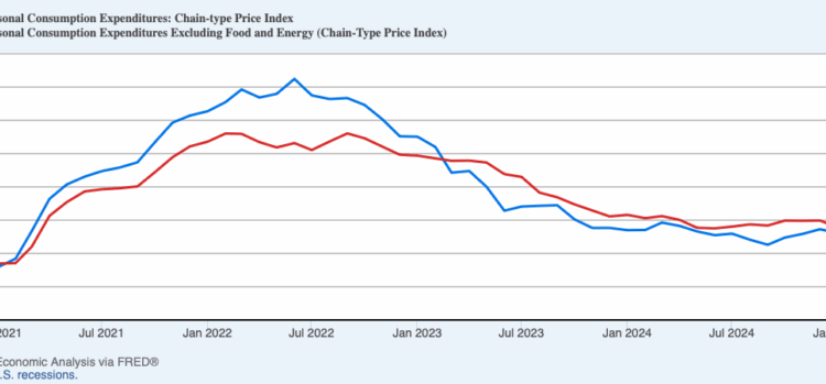 Inflation Still Over Target in August