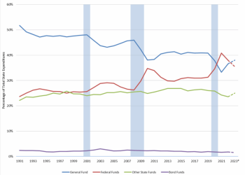 Enabling Bad Behavior: The Federal Reserve’s Municipal Liquidity Facility in Retrospect