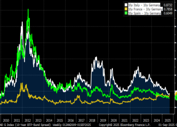 France’s Financial Misery Is a Bad Omen Other Countries