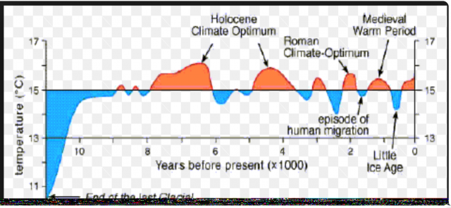 The Pope blessing Arctic sea ice reveals a curse