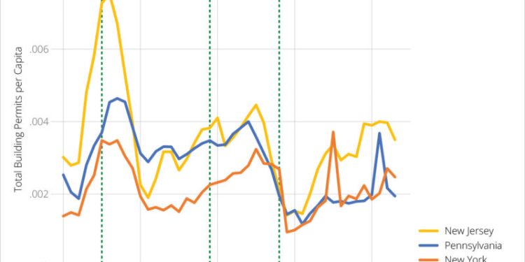 Have Mount Laurel Obligations Made New Jersey Housing More Affordable? A Synthetic Control Analysis of Housing Supply and Cost