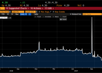 Repo Market’s Warning Light is Flickering