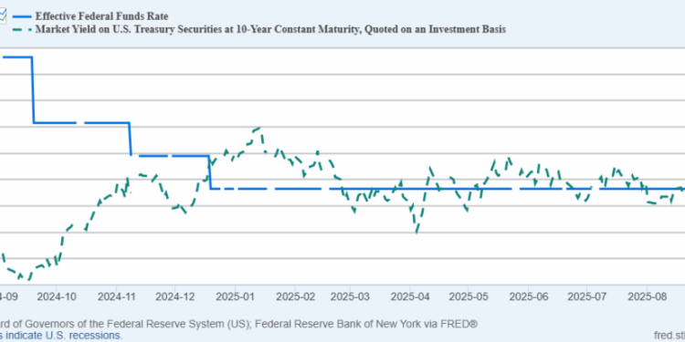 The Fed Cuts, but the Market Shrugs: Why Mortgage Rates Refuse to Fall