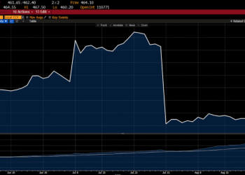 How to Prove Economists Wrong About Tariffs: Never Do What You Threatened