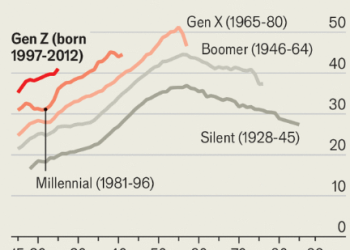 Gen Z Blames Capitalism, But We Chose the Cage That Traps Us
