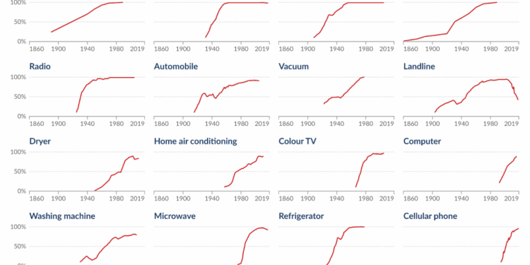 Are the Benefits of AI Worth the Risk of ‘White-Collar Bloodbath’?