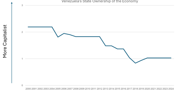 Why Modern Socialists Dodge Definition