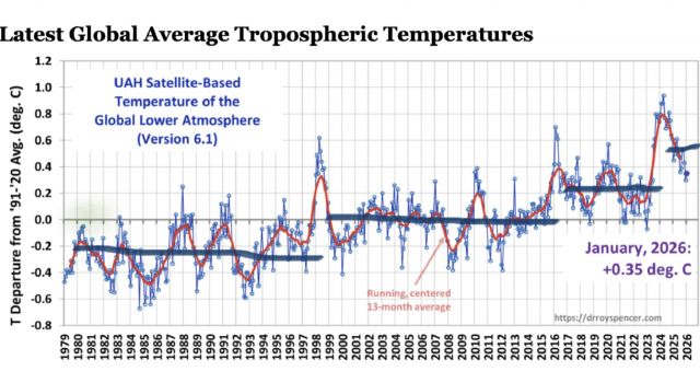 The coming El Niño