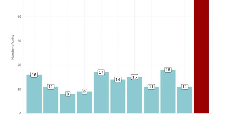 China goes gangbusters building 52 big coal plants in 2025