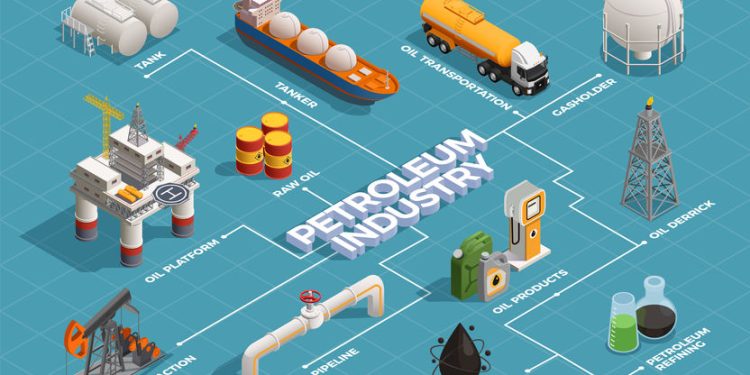 The Perils of petronomics in a warring world