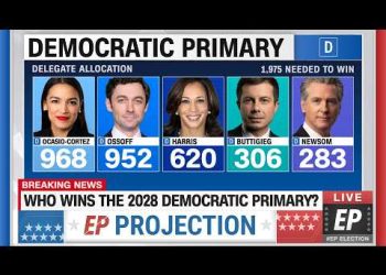 2028 Democratic Presidential Primary Election Night (DELEGATE PREDICTIONS)