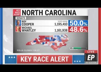 2026 North Carolina Senate Prediction | Roy Cooper vs Michael Whatley